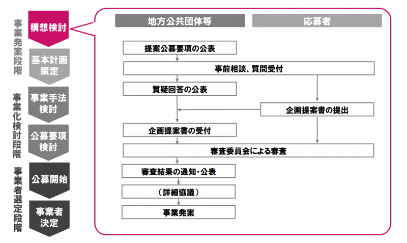 スクリーンショット 2018-04-01 15.09.11